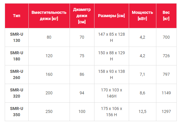 Смеситель-взбиватель с выдвижной дежей - характеристики